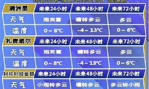 呼伦贝尔市天气预报30天查询_呼伦贝尔市天气预报30天查询结果