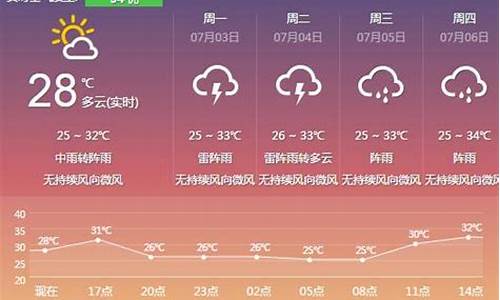 云浮天气预报30天查询_云浮天气预报30天查询百度