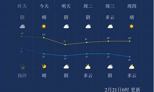 呼和浩特天气预报一周查询_呼和浩特天气预报一周查询表