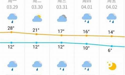 名古屋天气预报30天_名古屋天气预报30天准确