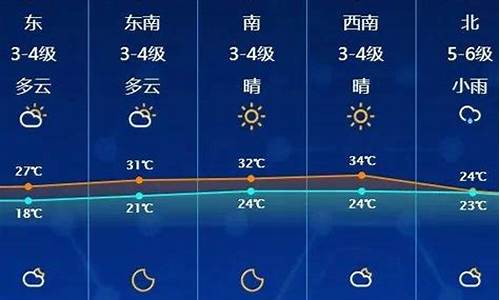 启东天气预报15天气_启东天气预报15天气报气