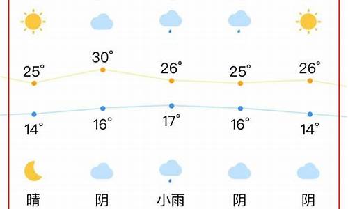 合肥天气预报15天查询最新消息及时间表_合肥天气预报15天查询最新消息及时间表格