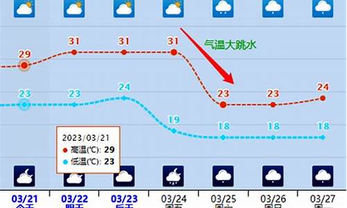 合浦天气预报天气15天_合浦天气预报天气15天查询