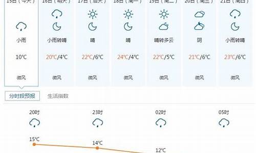 五寨天气预报30天_五寨天气预报30天准确