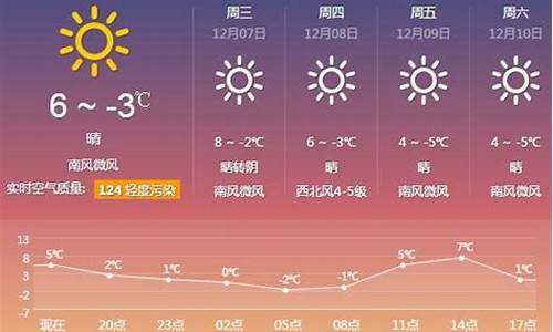 厦门天气预报一周15天精准最新_厦门天气预报一周15天精准最新消息