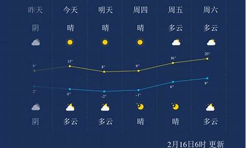 南通一周天气预报七天查询结果_南通一周天气预报七天查询结果