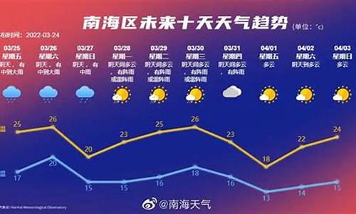 南海天气预报40天查询结果_南海天气预报40天查询结果是什么