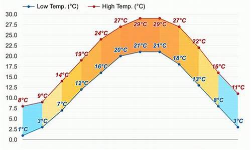 龙胜天气预报7天查询_广西龙胜天气预报7天查询