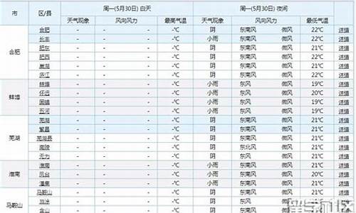 马鞍山天气预报24h_马鞍山天气预报24小时详情