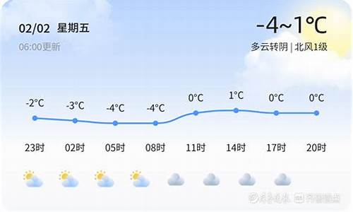 鱼台天气预报_鱼台天气预报40天