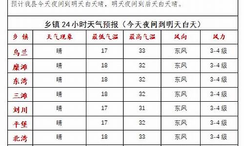 靖远天气预报30天_靖远天气预报30天查询