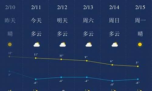 陕西榆林神木天气预报15天查询_陕西榆林神木天气预报15天查询结果