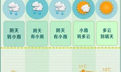 长沙天气预报一周7天天气_长沙天气预报一周7天天气情况