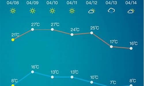 淄博市天气预报15天_山东淄博市天气预报15天