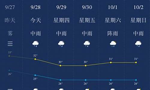 钦州天气预报7天一周查询表_钦州天气预报7天一周查询表格