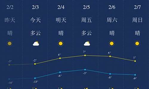 锦州天气预报查询7一15天2345_锦州天气预报...