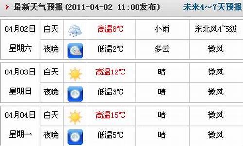 临漳天气预报15天_河北临漳天气预报15天