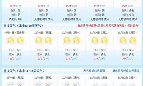 重庆天气未来15天_重庆天气未来15天预报查询