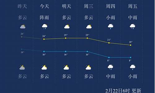 郴州天气预报15天气_郴州天气预报30天