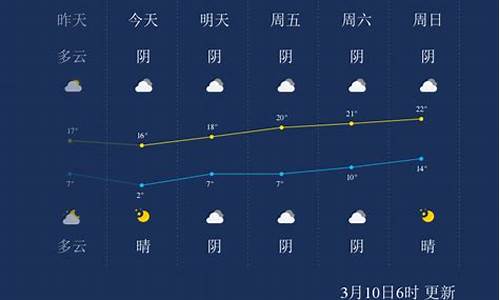 阿克苏天气预报_阿克苏天气预报15天天气情况