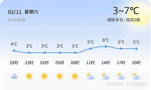 青岛天气如何_青岛天气如何穿衣合适