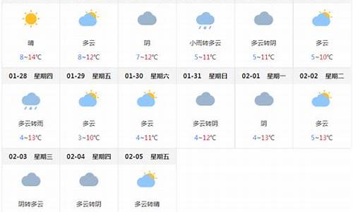 成都天气预报40天查询最新消息_重庆天气预报40天查询最新消息