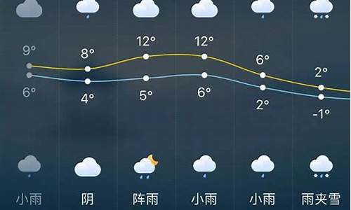 长沙地区天气预报15天_长沙地区天气预报15天查询