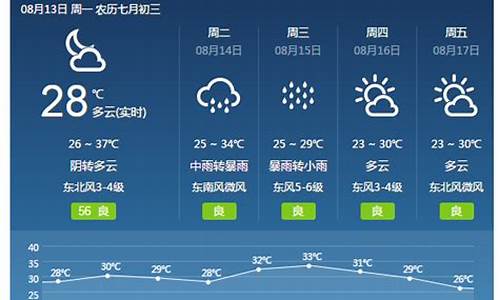 焦作天气预报一周_焦作天气预报一周7天