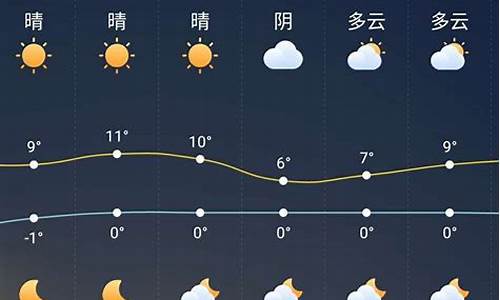 颍上天气预报15天2345_颍上天气预报15天查询结果