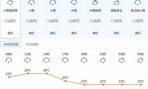 深圳天气查询_深圳天气查询7天