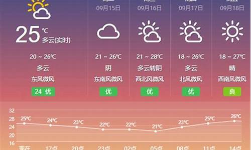 盐城天气预报15天_盐城天气预报15天查询百度