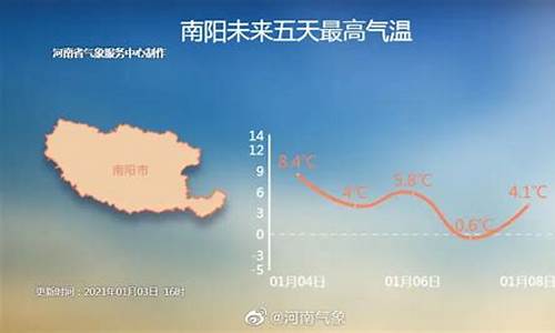 南阳新野天气预报_南阳新野天气预报15天的天气