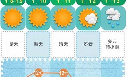 长沙地区天气预报未来十天_长沙地区天气预报未来十天查询