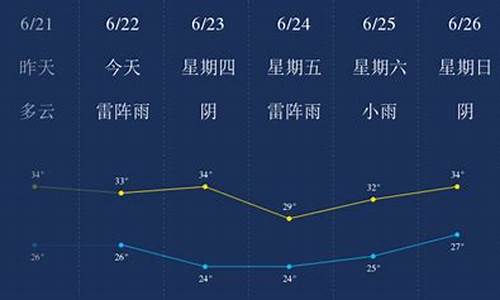 马鞍山市天气预报一周7天_马鞍山市天气预报一周7天查询