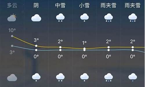 赤峰天气预报一周 7天_赤峰天气预报一周7天霜冻