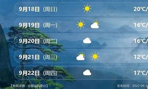 安徽明光市天气预报_安徽明光市天气预报15天