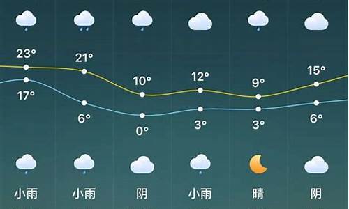 驻马店天气预报查询15天