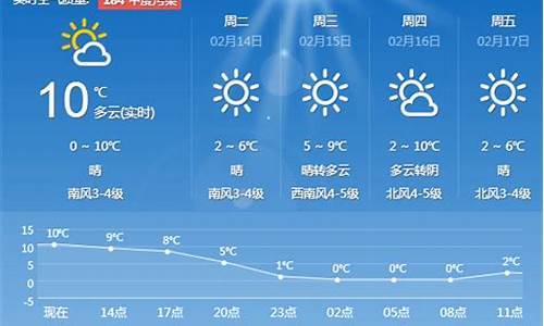 青岛天气预报一周7天_青岛天气预报一周7天10天15天查询