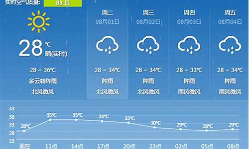 铜鼓天气预报一周天气_铜鼓天气预报一周天气预报15天