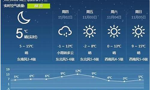 营口天气预报一周天气预报_营口天气预报一周天气预报15天