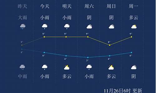 马鞍山天气预报_7天_马鞍山天气预报7天一周查询