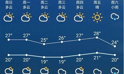 苏州一周天气预报1015天_苏州一周天气预报1015天查询