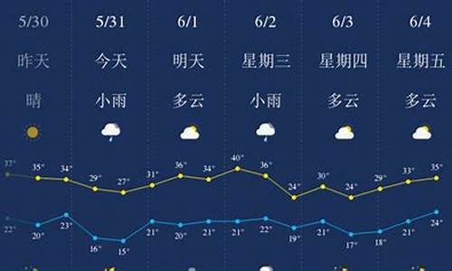 西安一周天气预报七天查询结果_西安一周天气预报七天查询结果是什么