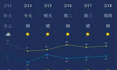 金昌市天气预报一个月天查询_金昌市一周天气预报