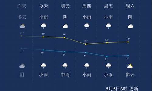 青海西宁天气预报一周_青海西宁天气预报一周7天