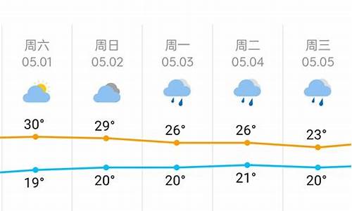 长沙天气预报15天气_长沙天气预报15天气报