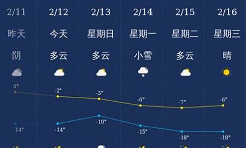 铁岭开原天气预报_铁岭开原天气预报15天查询