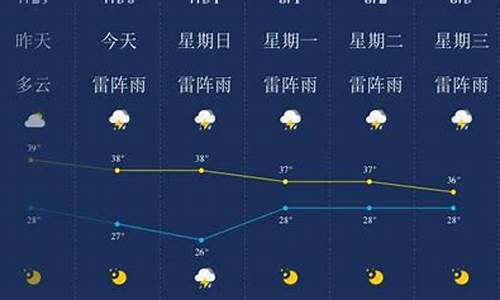 金华天气预报7天左右_金华天气预报7天左右查询结果