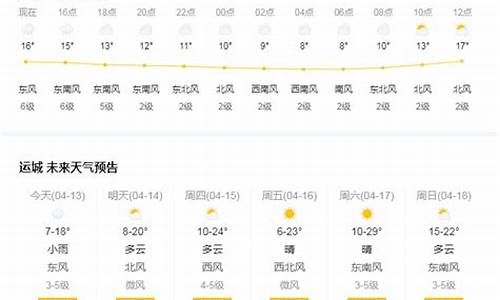 运城天气预报15天查询最新消息_运城天气预报15天查询最新消息秦皇岛天气预报