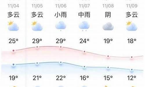 钟祥天气预报十五天_钟祥天气预报十五天天气预报